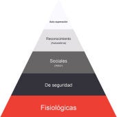 https://www.psicologiasexologiamallorca.com/piramide-de-maslow/