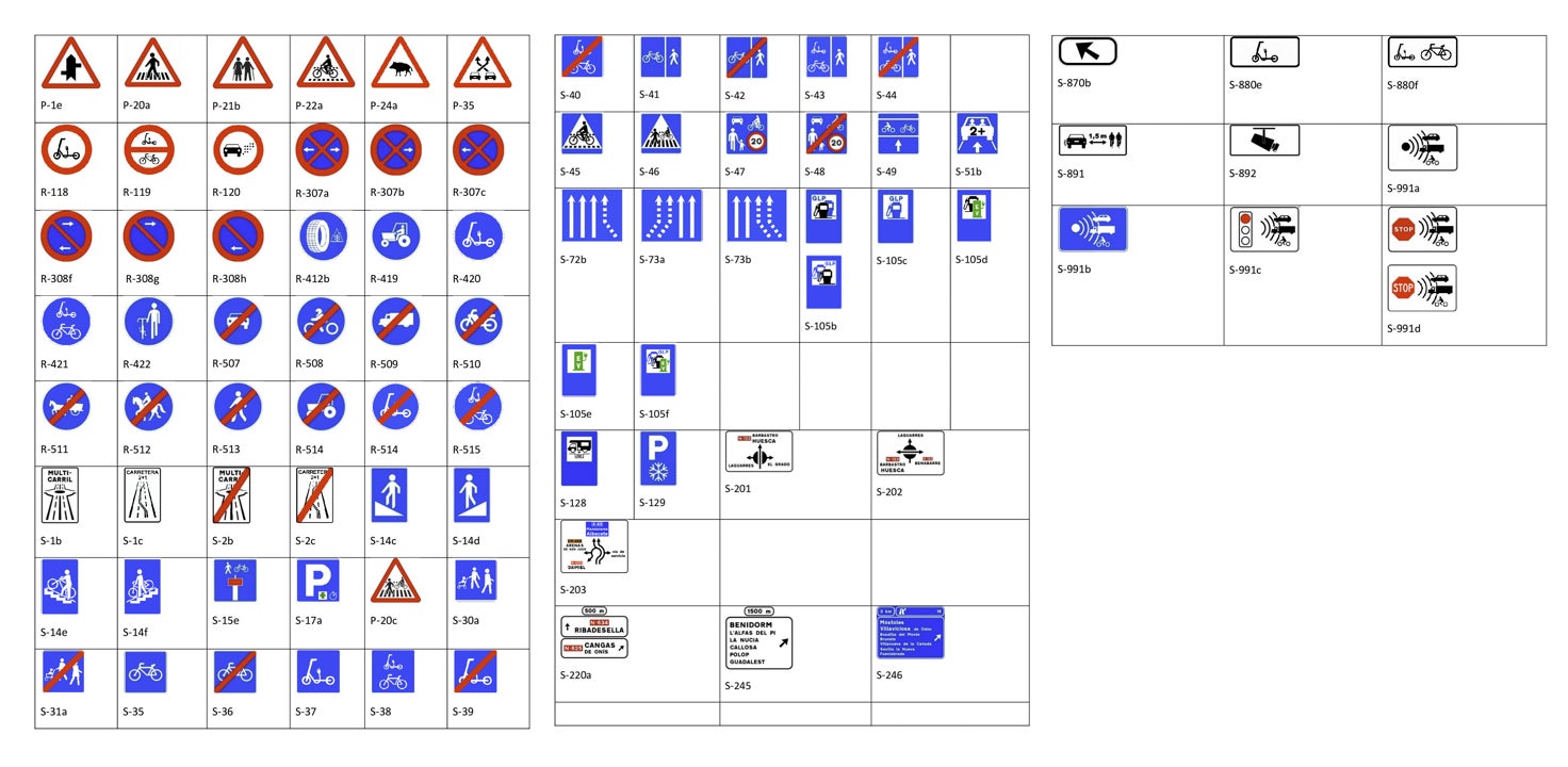 Atención conductores: estas son las nuevas señales de tráfico de la DGT que llegan a partir de julio Atención conductores: estas son las nuevas señales de tráfico de la DGT que llegan a partir de julio