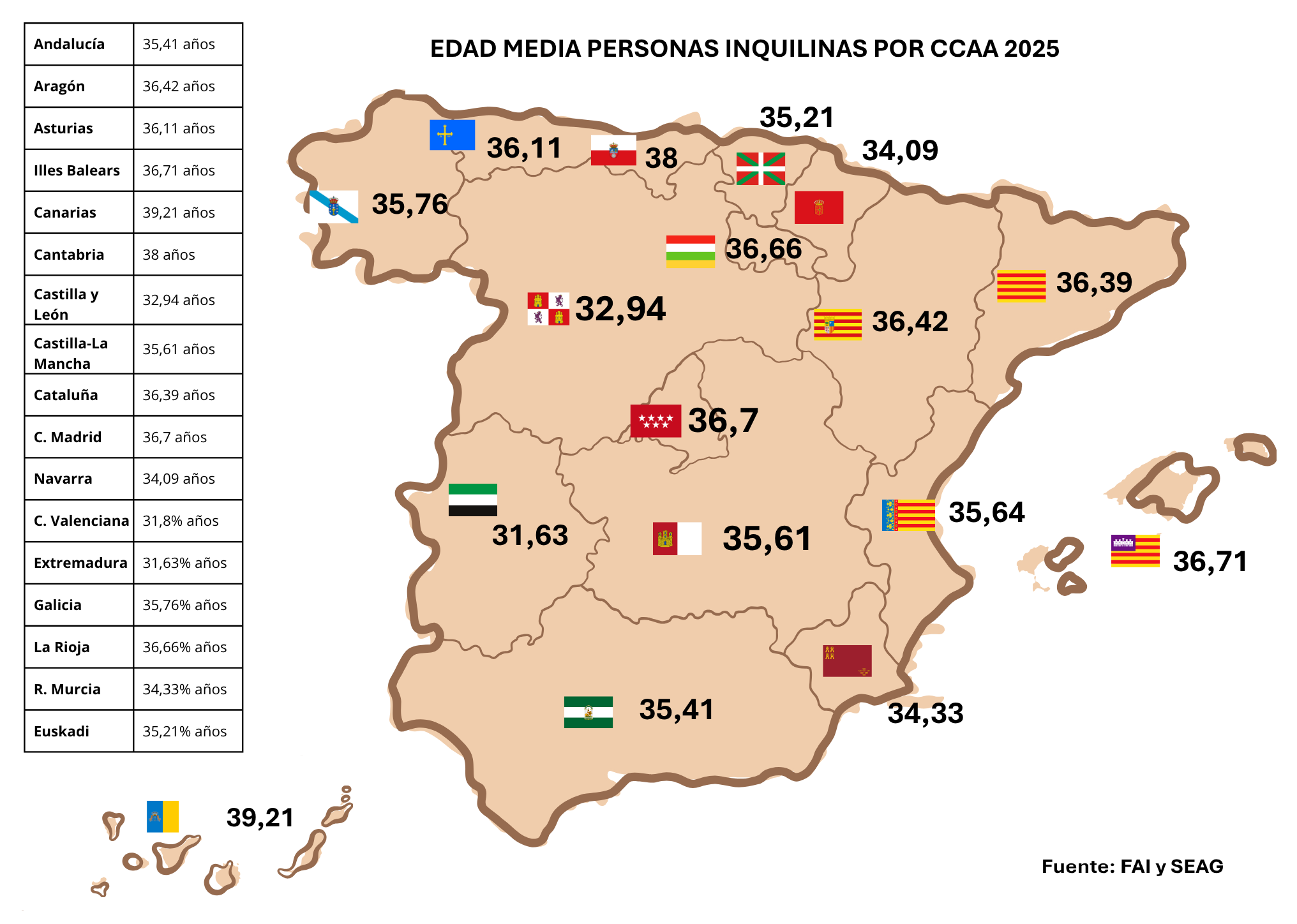 El precio del alquiler expulsa ya al 30% de los inquilinos hacia la periferia El precio del alquiler expulsa ya al 30% de los inquilinos hacia la periferia