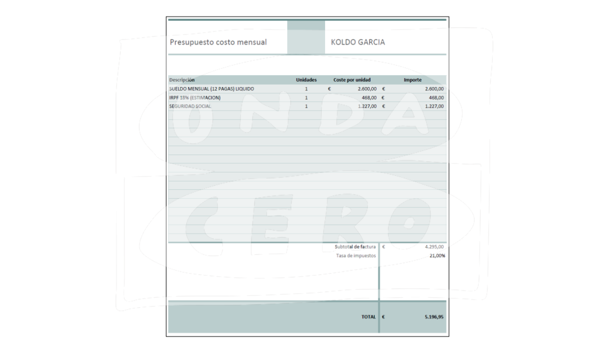Koldo cobraba 2.600 euros al mes de una constructora sin prestar ningún servicio a cambio de adjudicaciones Koldo cobraba 2.600 euros al mes de una constructora sin prestar ningún servicio a cambio de adjudicaciones