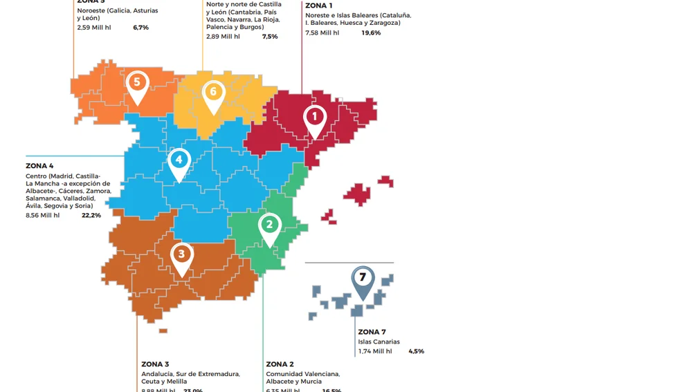 Ventas globales de cerveza en España por zonas geográficas Ventas globales de cerveza en España por zonas geográficas
