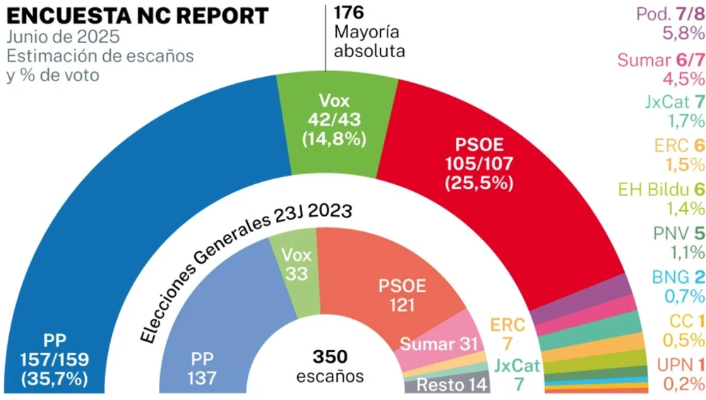Encuesta NC Report para La Razón Encuesta NC Report para La Razón