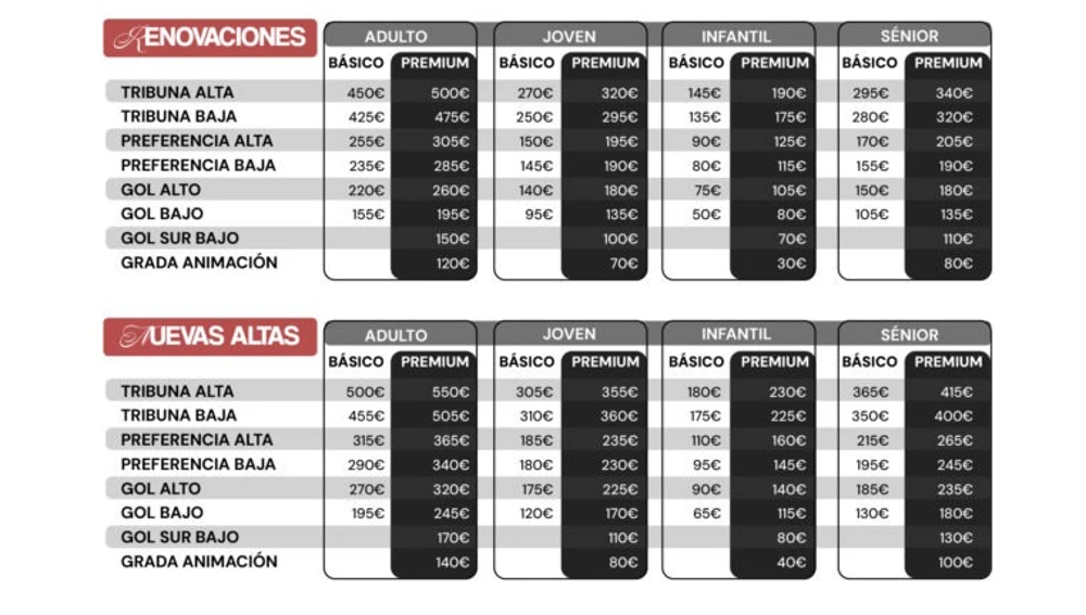 Condiciones de los abonos Condiciones de los abonos