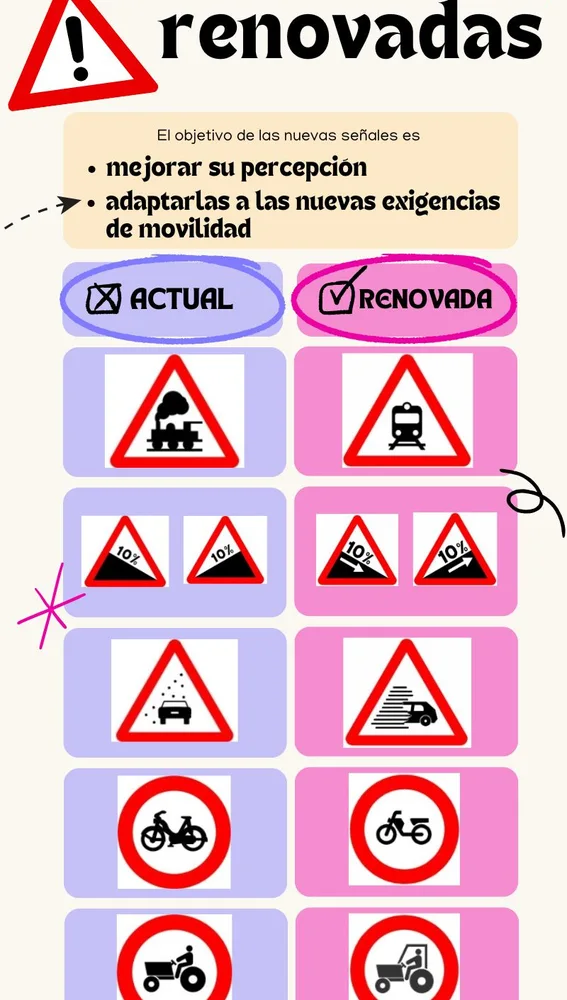 Señales actualizadas de DGD Señales actualizadas de DGD