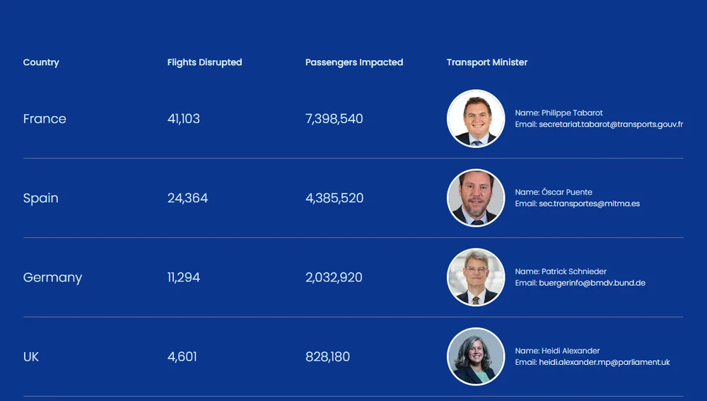 Ranking de la "Liga de Retrasos" de Ryanair Ranking de la "Liga de Retrasos" de Ryanair