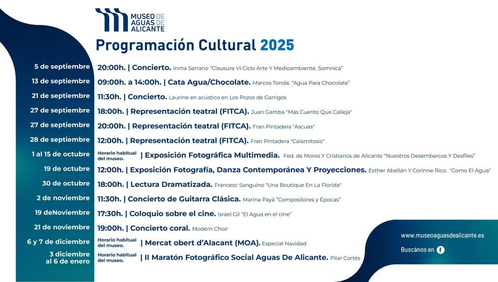 La programación del museo