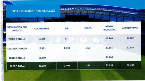 Lendoiro: "El Dépor, entre la ilusión, la admiración y la incomprensión" Lendoiro: "El Dépor, entre la ilusión, la admiración y la incomprensión"