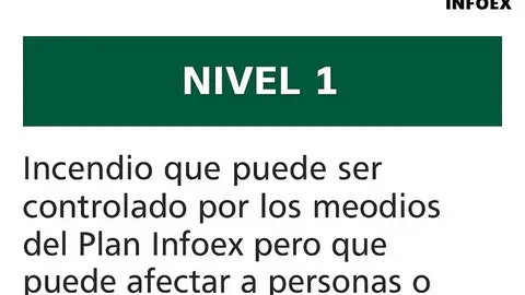 Tres incendios declaraban su nivel 1 de peligrosidad este domingo en Extremadura: Valverde de la Vera, Cuacos de Yuste y Talayuela Tres incendios declaraban su nivel 1 de peligrosidad este domingo en Extremadura: Valverde de la Vera, Cuacos de Yuste y Talayuela