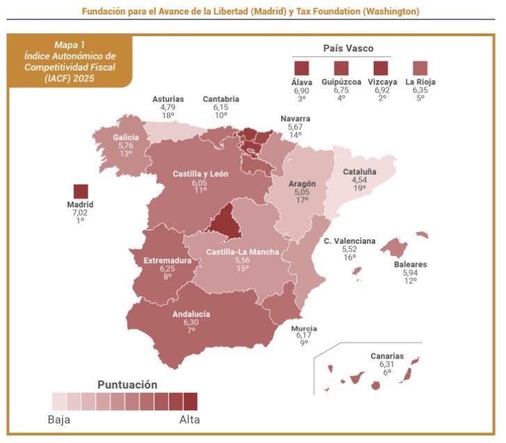 Navarra, 14ª en competitividad fiscal Navarra, 14ª en competitividad fiscal