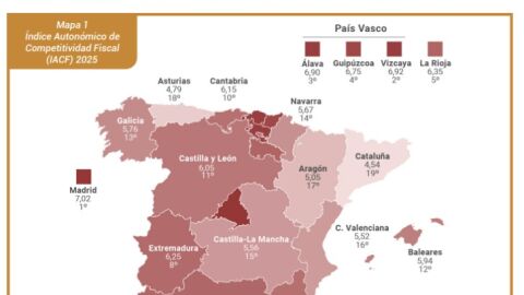 Navarra, 14&ordf; en competitividad fiscal