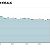 L’educació impulsa l’ocupació a Catalunya, però l’atur repunta amb la fi del turisme L’educació impulsa l’ocupació a Catalunya, però l’atur repunta amb la fi del turisme