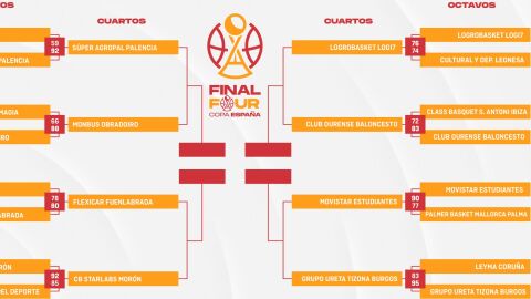 Cuadro de octavos de final de la Copa de España de baloncesto, eliminado el Leyma Basquet Coruña Cuadro de octavos de final de la Copa de España de baloncesto, eliminado el Leyma Basquet Coruña