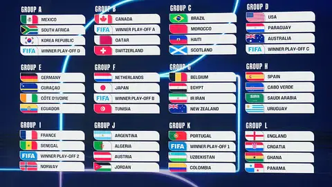 Sorteo de la fase de grupos del Mundial 2026 Sorteo de la fase de grupos del Mundial 2026