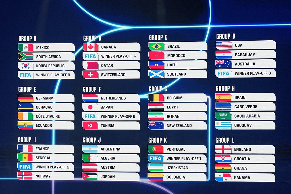 Sorteo de la fase de grupos del Mundial 2026 Sorteo de la fase de grupos del Mundial 2026