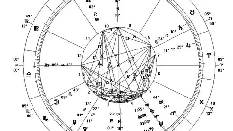 Carta astrológica Carta astrológica