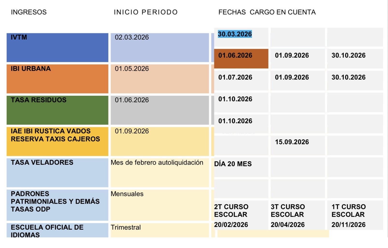 Aprobado el calendario tributario para 2026 en Toledo Aprobado el calendario tributario para 2026 en Toledo