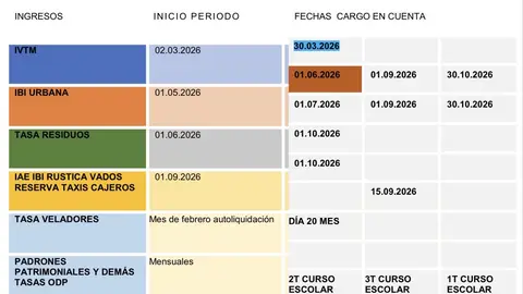 Aprobado el calendario tributario para 2026 en Toledo Aprobado el calendario tributario para 2026 en Toledo