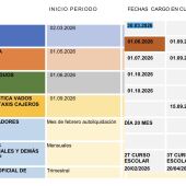 Aprobado el calendario tributario para 2026 en Toledo 