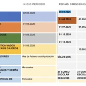 Aprobado el calendario tributario para 2026 en Toledo Aprobado el calendario tributario para 2026 en Toledo