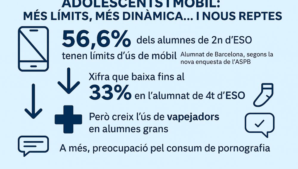 Les dades més destacades de la nova enquesta de Salut Pública de Barcelona