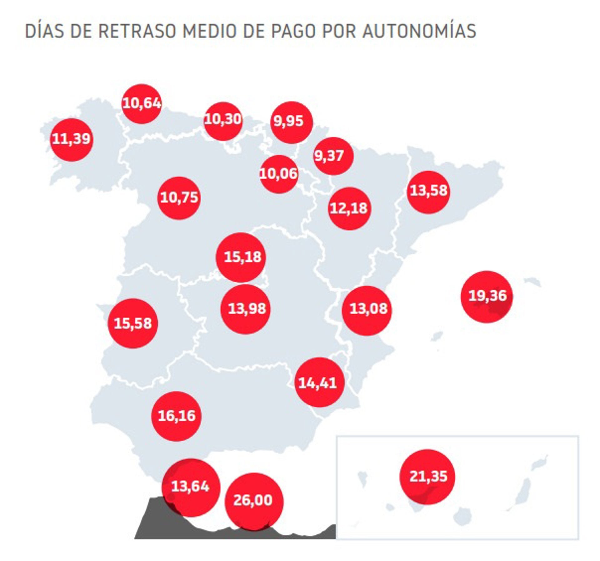El retraso medio en los pagos de las empresas extremeñas se sitúa en 15,5 días a cierre de 2025 El retraso medio en los pagos de las empresas extremeñas se sitúa en 15,5 días a cierre de 2025