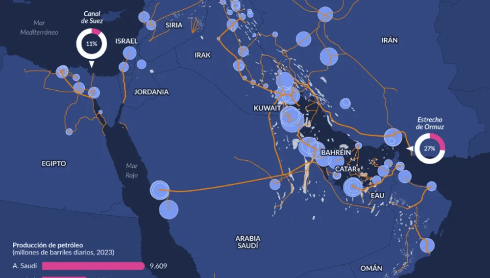 El petróleo de Oriente Próximo El petróleo de Oriente Próximo