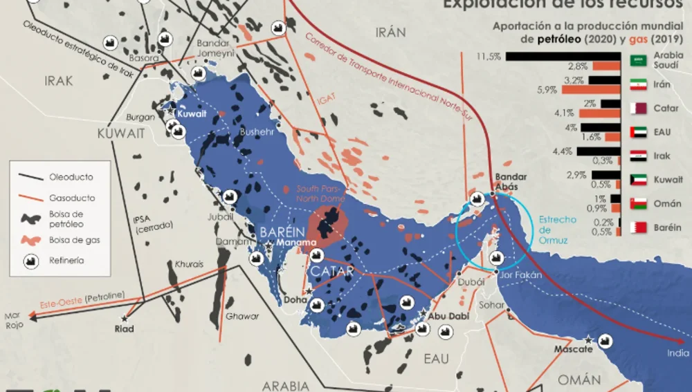 La riqueza del Golfo Pérsico La riqueza del Golfo Pérsico
