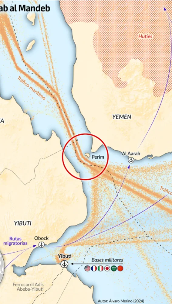 El estrecho de Bab al Mandeb El estrecho de Bab al Mandeb