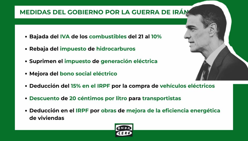 Algunas de las medidas del Gobierno para paliar la guerra de Irán.