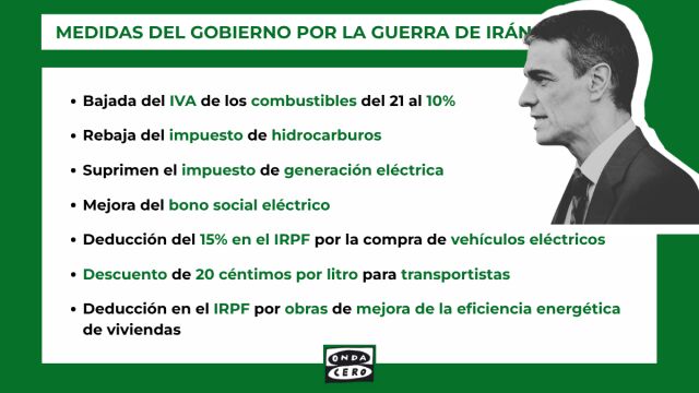 algunas-medidas-gobierno-paliar-guerra-iran_60.jpg?crop=1200,675,x0,y24&width=640&height=360&optimize=low&format=webply