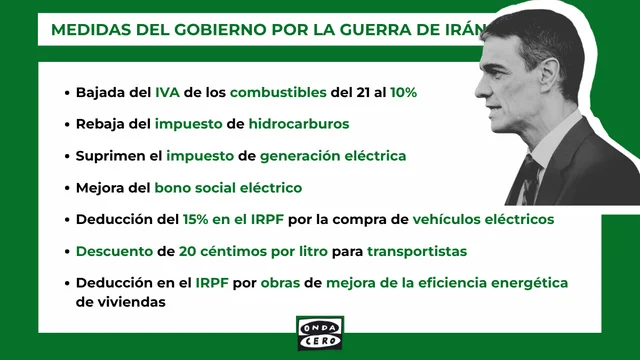 algunas-medidas-gobierno-paliar-guerra-iran_60.jpg?crop=1200,675,x0,y24&width=640&height=360&optimize=low&format=webply