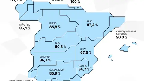 Los embalses del Guadiana se sitúan al 86,7% de su capacidad y los del Tajo al 80,8 por ciento Los embalses del Guadiana se sitúan al 86,7% de su capacidad y los del Tajo al 80,8 por ciento