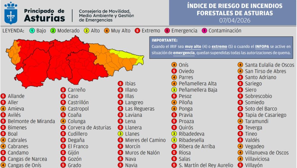 Riesgo extremo de incendio en Asturias