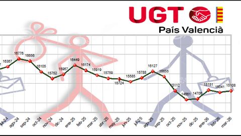 Gr&aacute;fica del desempleo