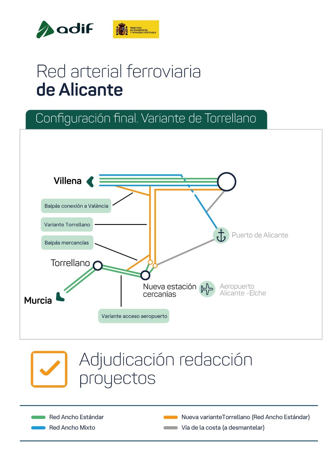 Adif adjudica la redacción de los proyectos de la variante de Torrellano en Alicante Adif adjudica la redacción de los proyectos de la variante de Torrellano en Alicante