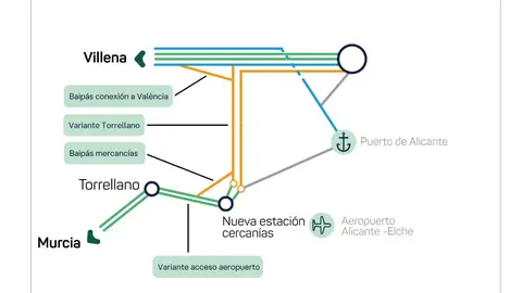 Los nuevos trazados ferroviarios Los nuevos trazados ferroviarios