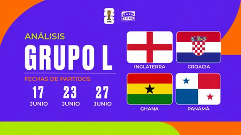 Así queda el Grupo L del Mundial 2026: Inglaterra se ilusiona con su segunda Copa del Mundo 60 años después Así queda el Grupo L del Mundial 2026: Inglaterra se ilusiona con su segunda Copa del Mundo 60 años después