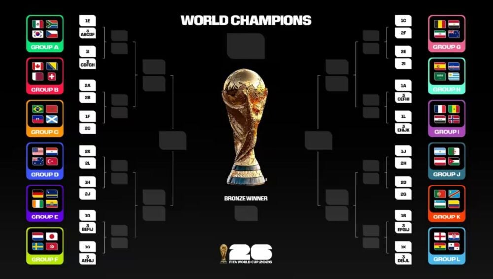 Cuadro clasificatorio Mundial 2026