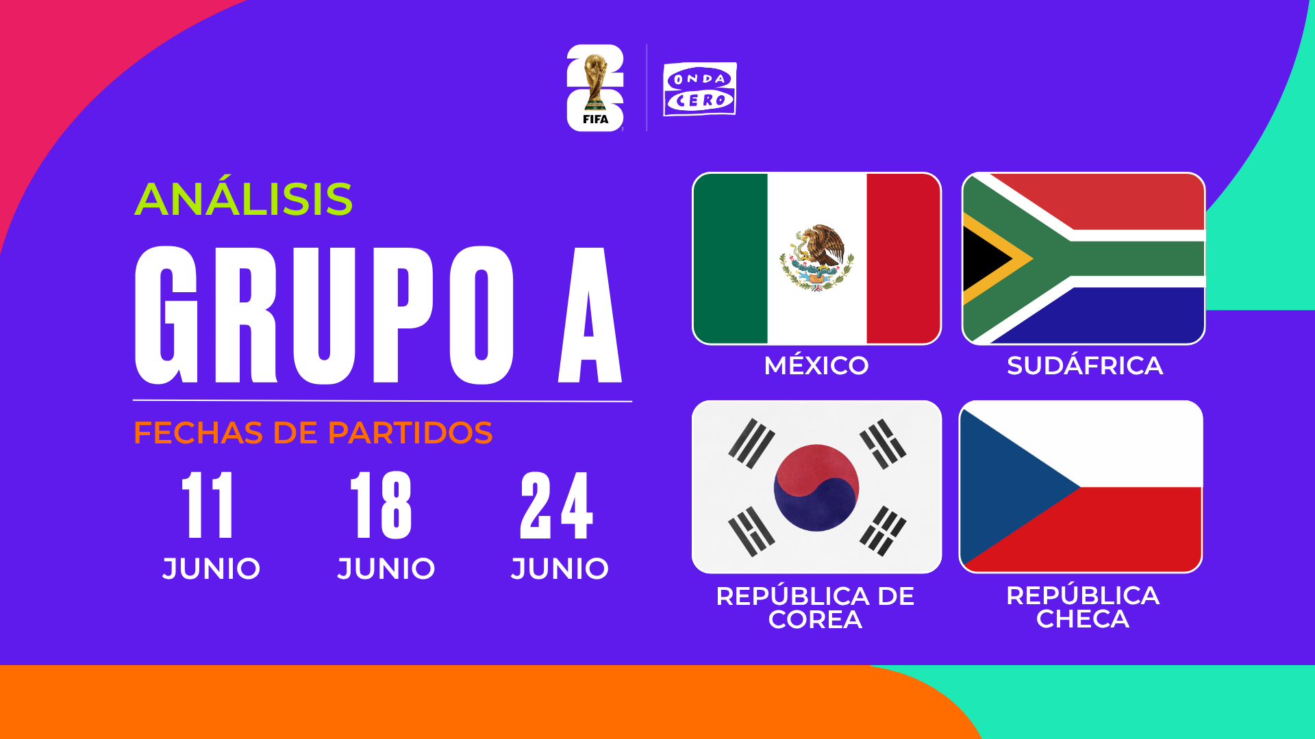 Así queda el grupo A del Mundial 2026: México y Corea del Sur, las grandes favoritas Así queda el grupo A del Mundial 2026: México y Corea del Sur, las grandes favoritas