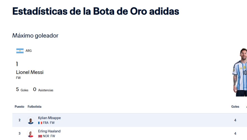 Clasificación por la Bota de Oro de la Copa del Mundo 2026, en la Jornada 2 