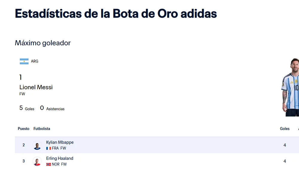 Clasificación por la Bota de Oro de la Copa del Mundo 2026, en la Jornada 2 Clasificación por la Bota de Oro de la Copa del Mundo 2026, en la Jornada 2