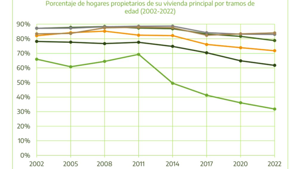 MINISTERIO DE DERECHOS SOCIALES, CONSUMO Y AGENDA 2030/