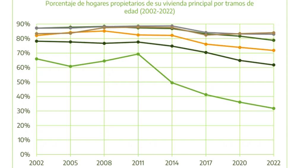 MINISTERIO DE DERECHOS SOCIALES, CONSUMO Y AGENDA 2030/ MINISTERIO DE DERECHOS SOCIALES, CONSUMO Y AGENDA 2030/