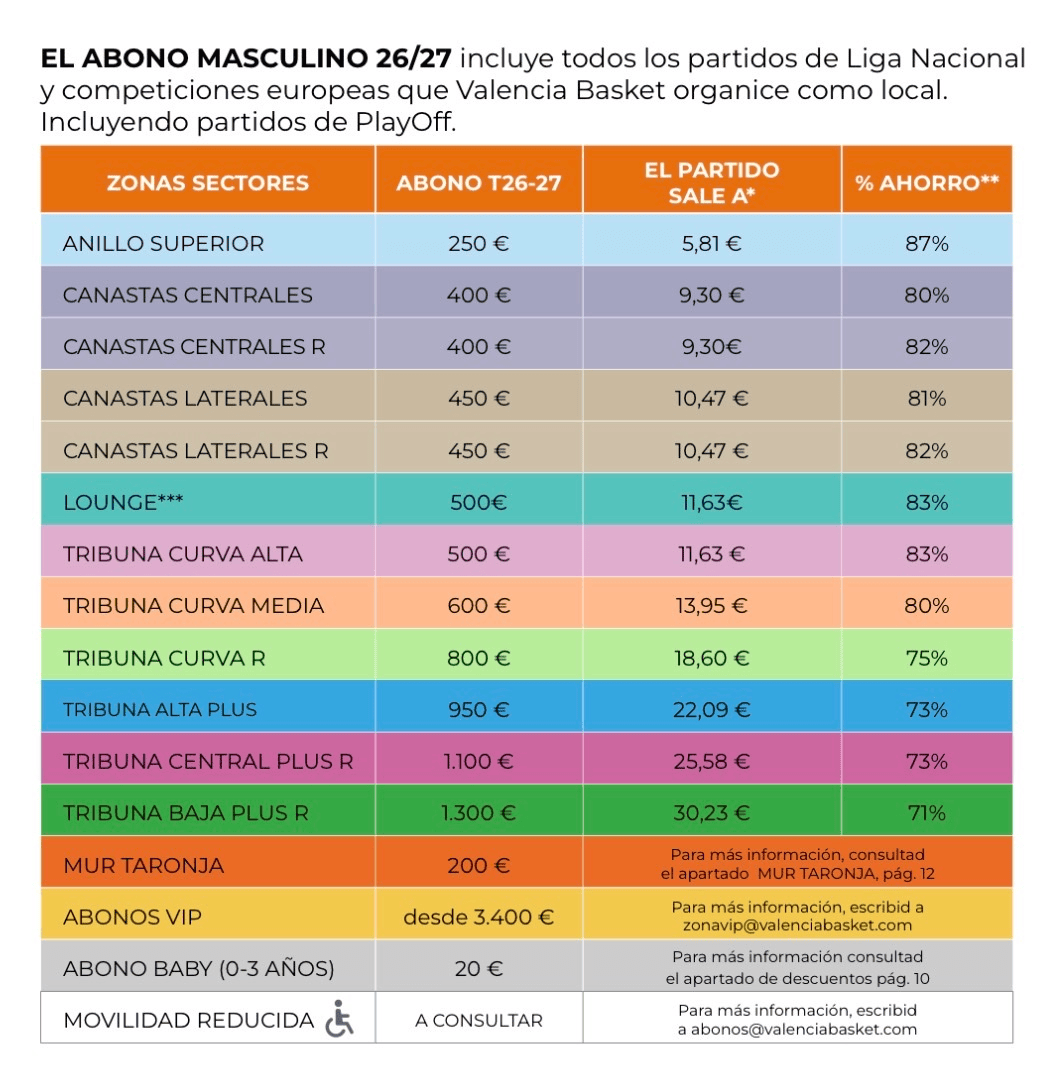 Valencia Basket lanza la campaña de abonos 26-27 con los mismos precios Valencia Basket lanza la campaña de abonos 26-27 con los mismos precios