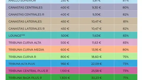 Valencia Basket lanza la campaña de abonos 26-27 con los mismos precios Valencia Basket lanza la campaña de abonos 26-27 con los mismos precios