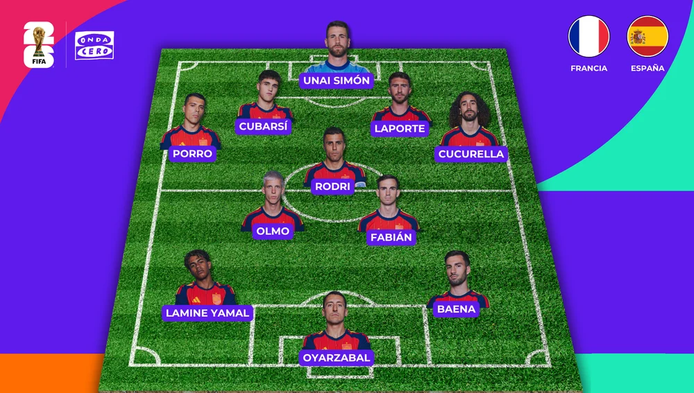 Once de España ante Francia Once de España ante Francia