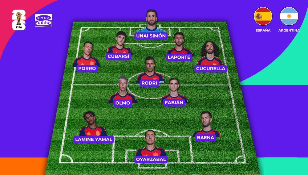 Once de España ante Argentina Once de España ante Argentina
