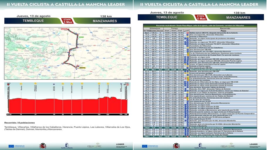Manzanares ser&aacute; la meta de la Ii Vuelta Ciclista a Castilla La Mancha