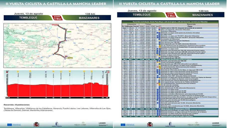 Manzanares será la meta de la Ii Vuelta Ciclista a Castilla La Mancha Manzanares será la meta de la Ii Vuelta Ciclista a Castilla La Mancha