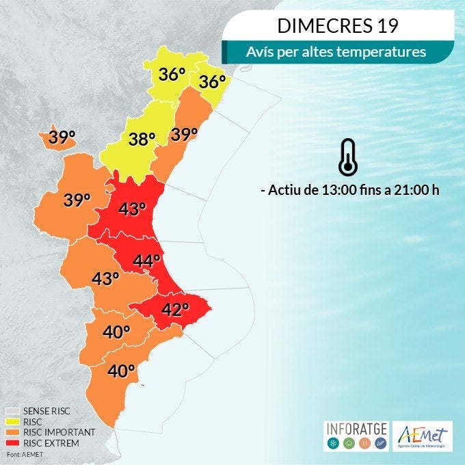 La Ribera vive un episodio de calor extremo en toda la comarca La Ribera vive un episodio de calor extremo en toda la comarca